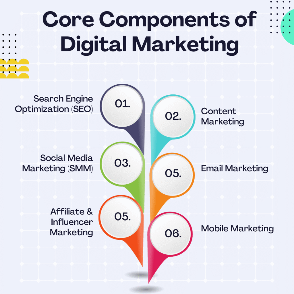 Digital Marketing